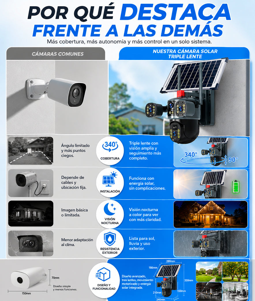 Camara Solar Triple Lente 360